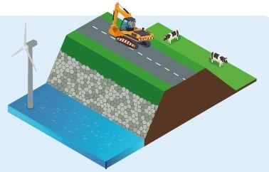 Waterschap Zuiderzeeland onderhoudt en beheert de dijken rondom de polders zodat ze sterk genoeg zijn om ons te beschermen tegen het water.